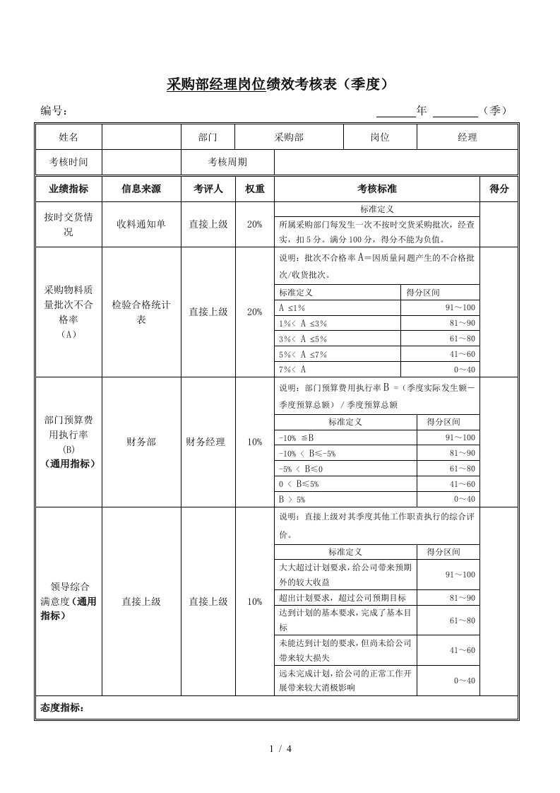 绩效考核指标采购部经理010