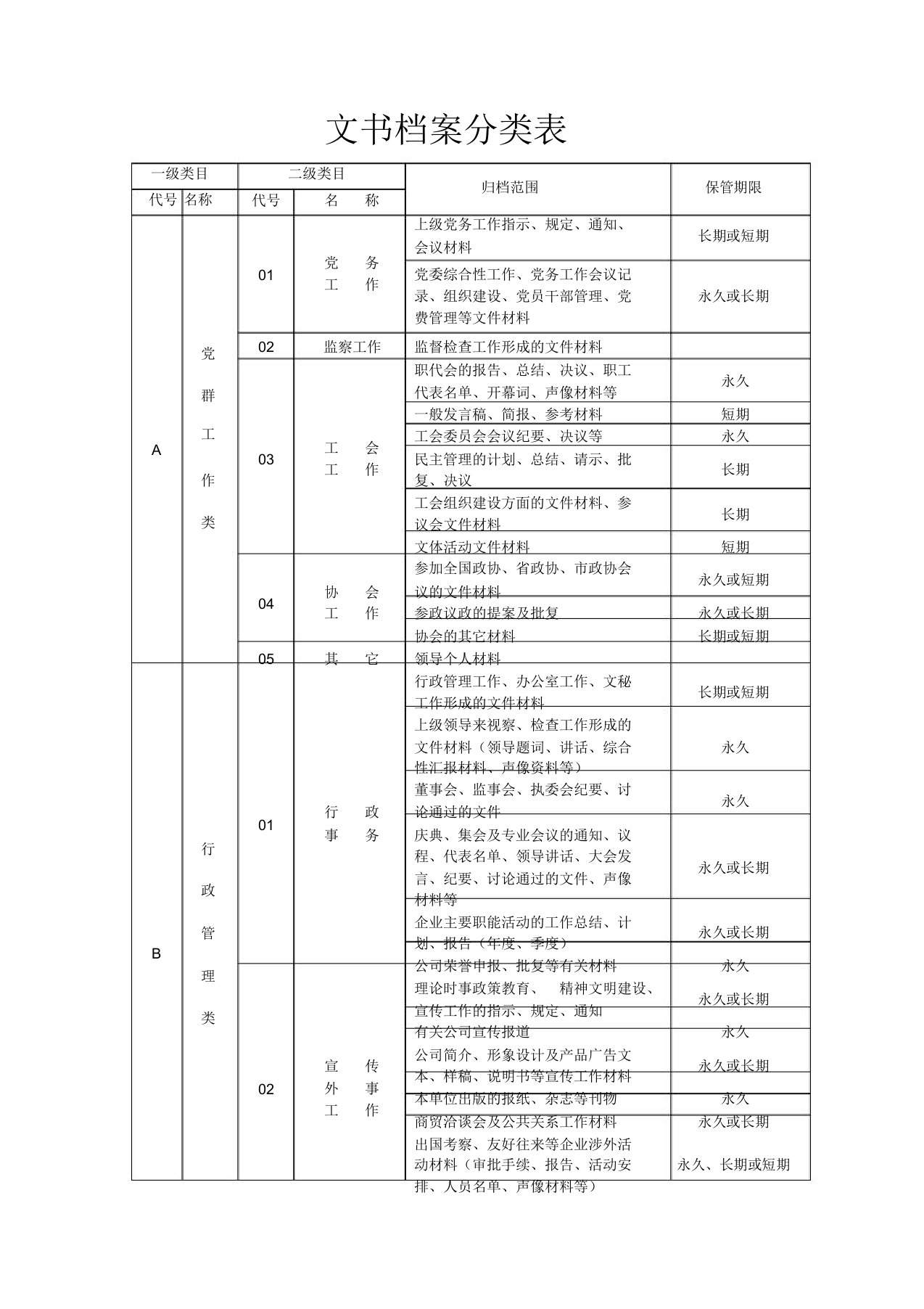 文书档案分类表