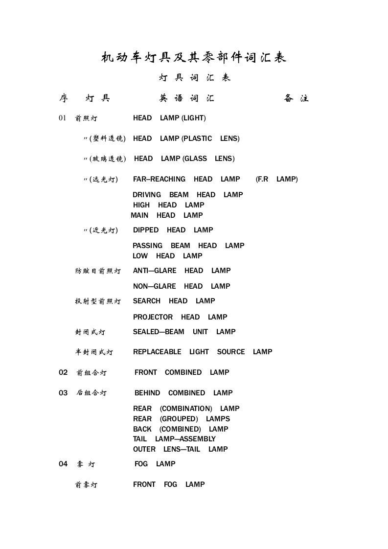 机动车灯具及其零部件词汇表