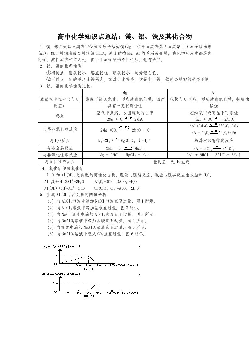 高中化学知识点总结镁铝铁及其化合物