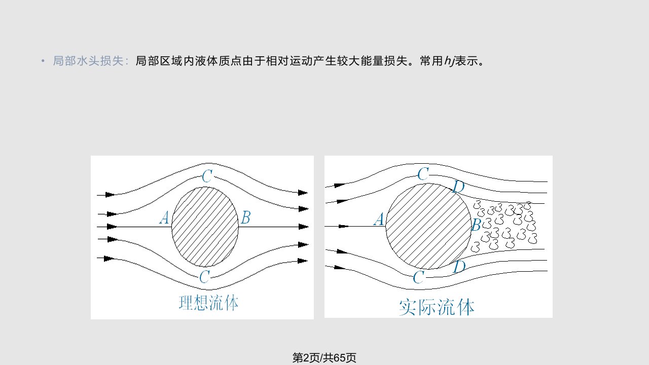 水力学流动阻力及水头损失