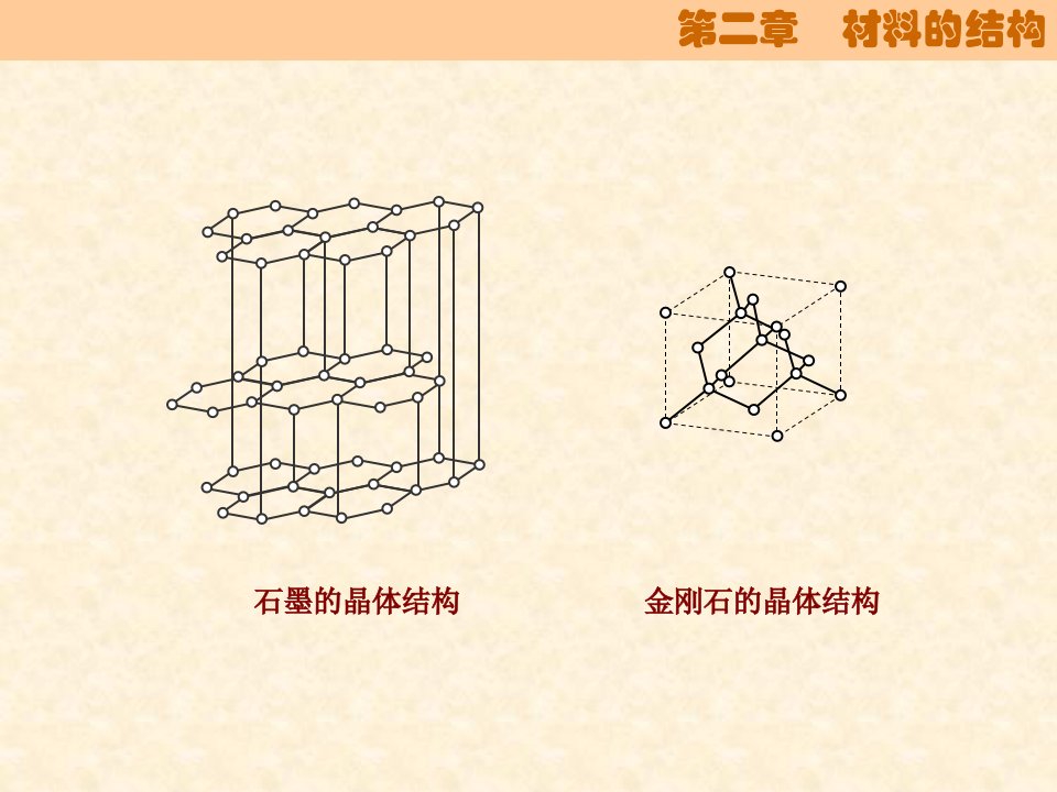 大学工程材料课件第二章材料的结构