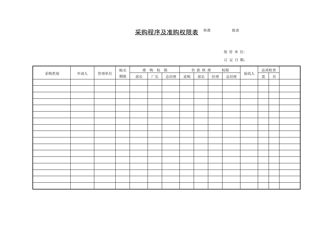 采购程序及准购权限表-样本