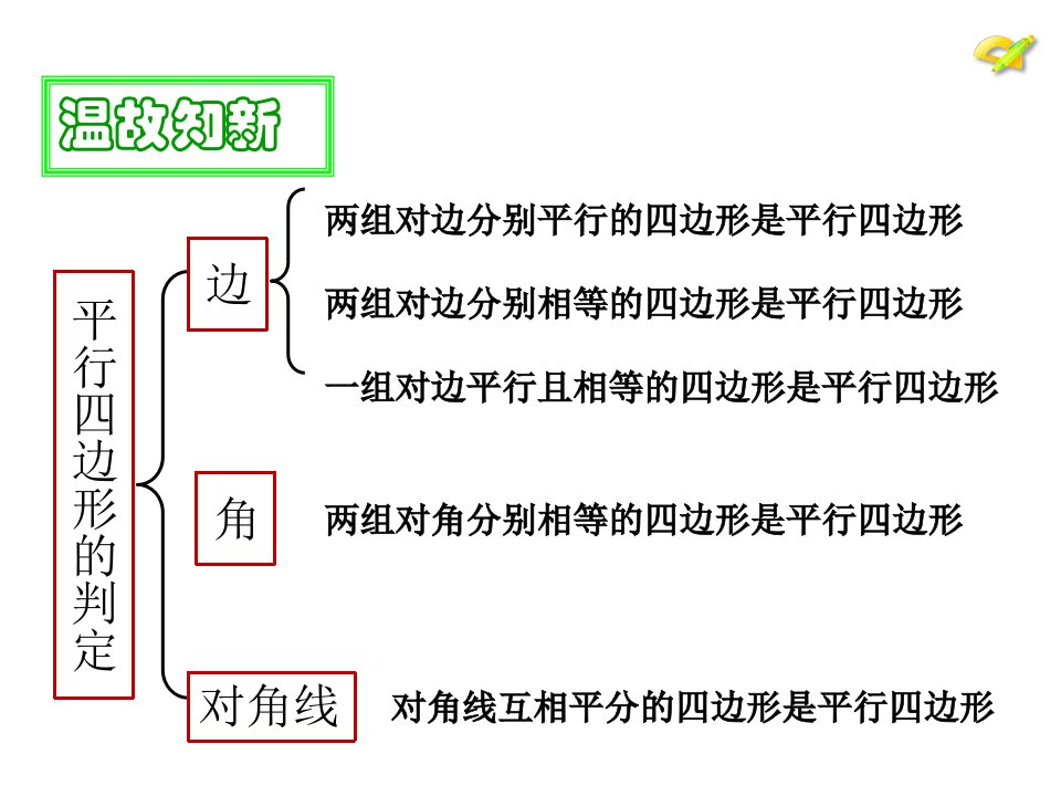 八年级数学下1812平行四边形的判定中位线上课