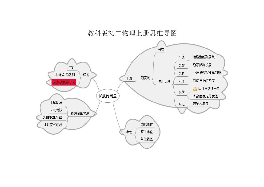 教科版初二物理上册思维导图