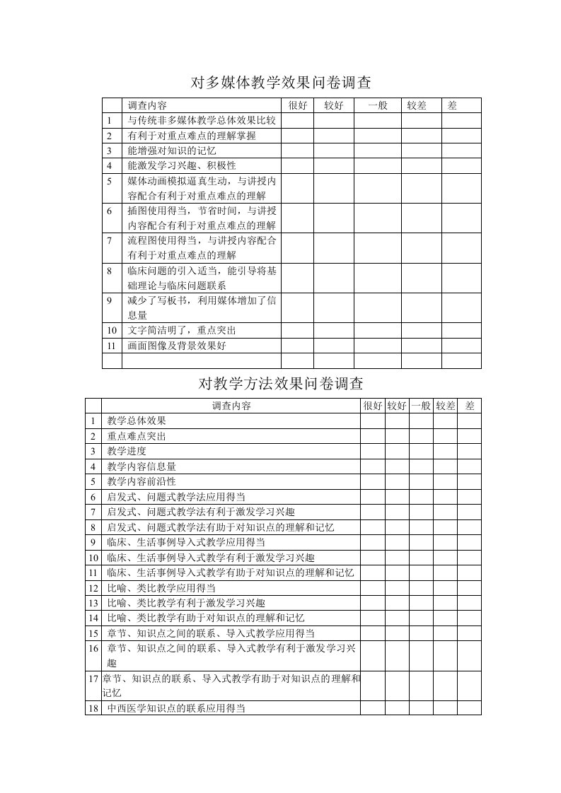 教学效果问卷调查表-对多媒体教学效果问卷调查