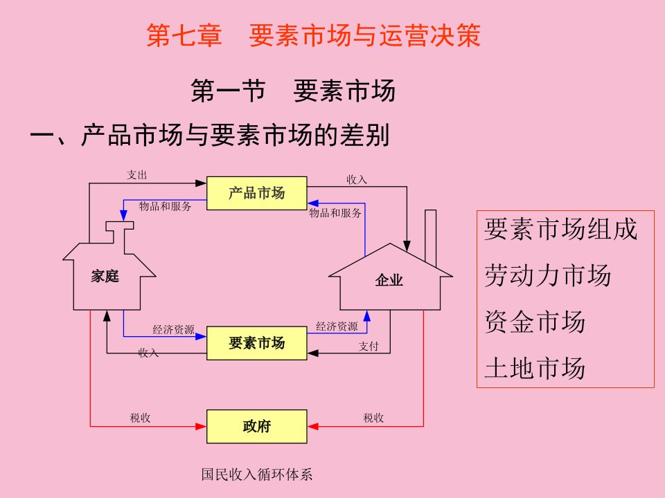 青岛大学管理经济学ppt课件