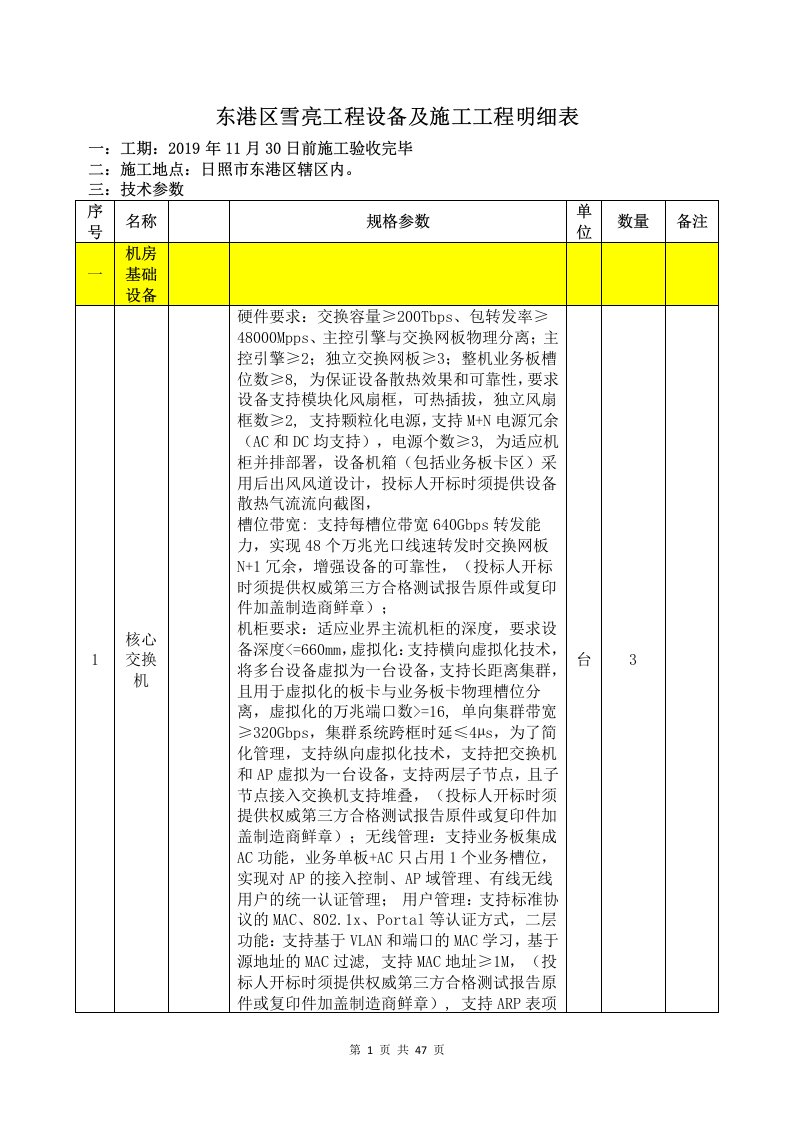 东港区雪亮工程设备及施工工程明细表