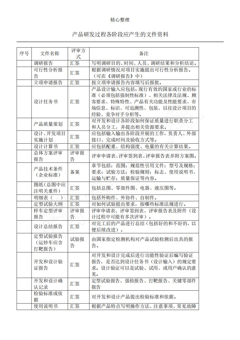 产品研发过程各阶段应产生的文件资料