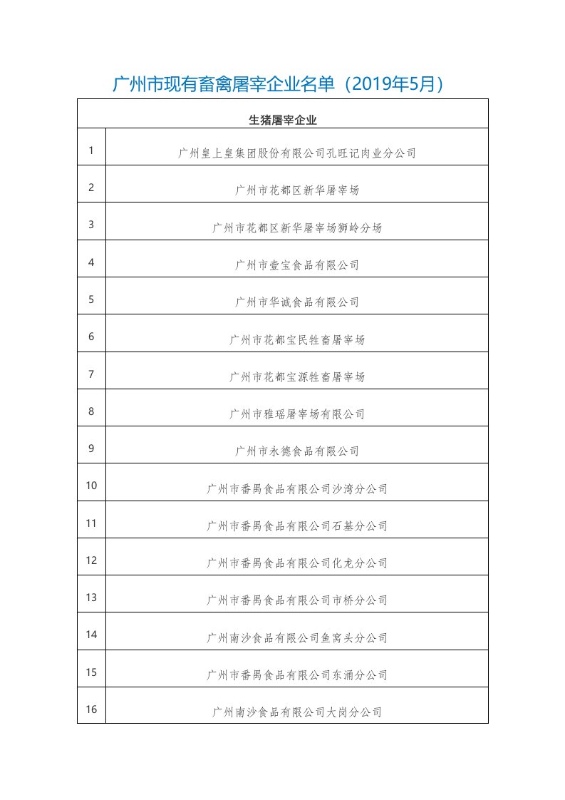 广州市现有畜禽屠宰企业名单(2019年5月)