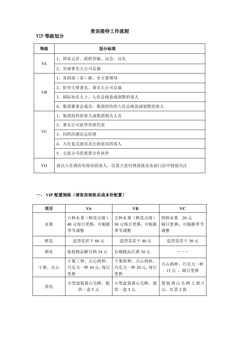 酒店贵宾接待工作流程