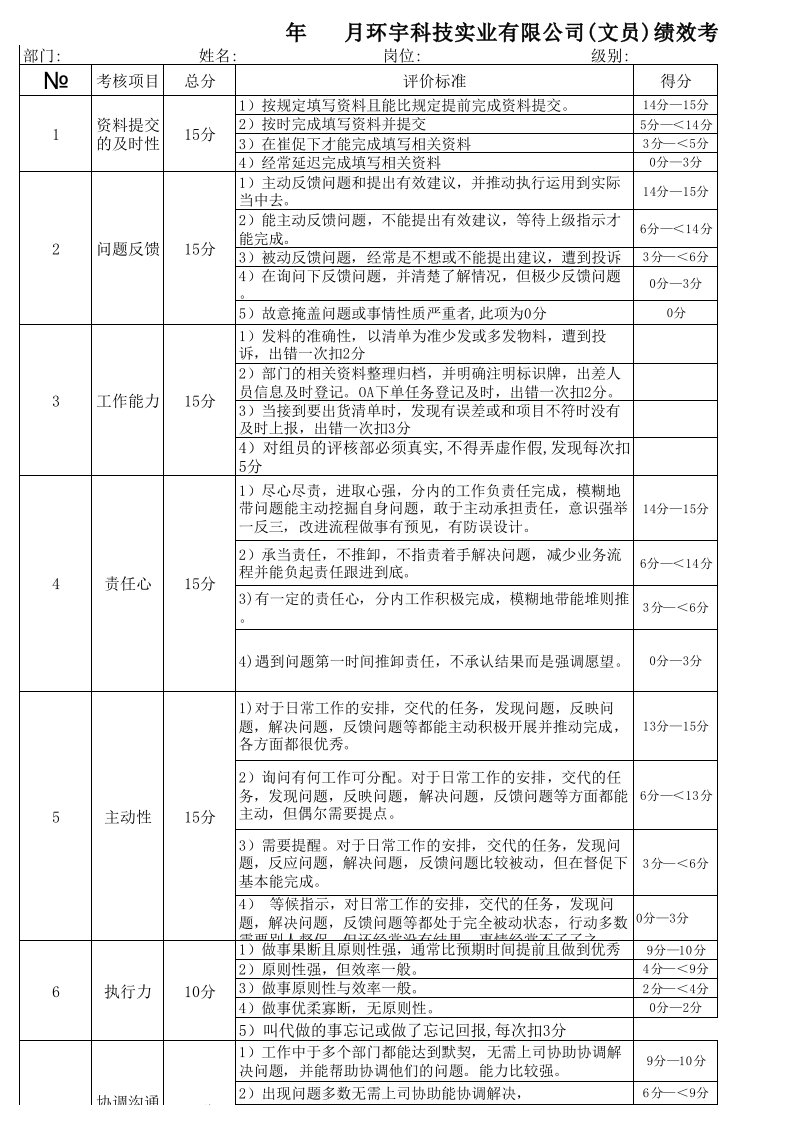 企业管理-公司文员——绩效考核表