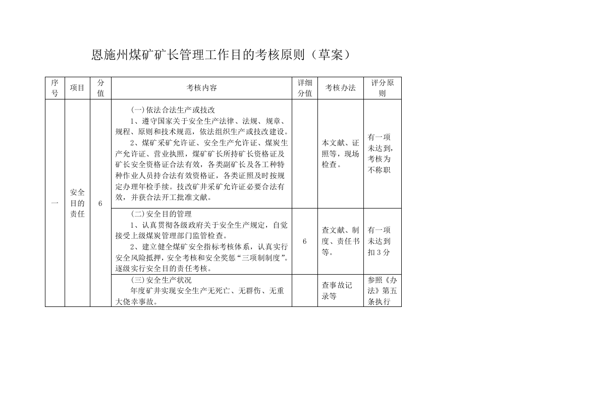 恩施州煤矿矿长管理工作目标考核标准样本