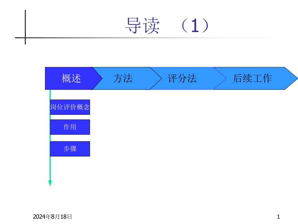 岗位评价常用知识