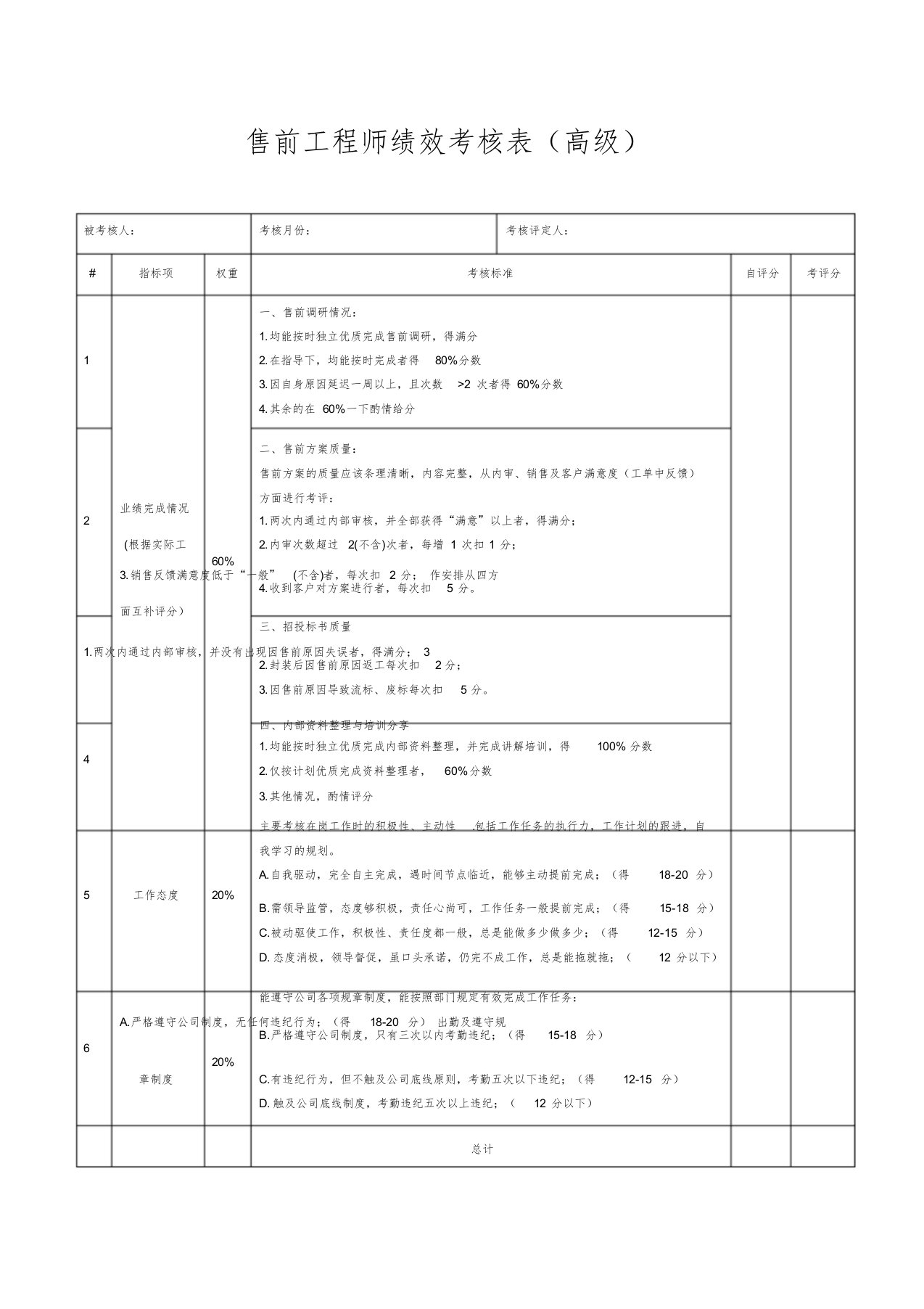 3-高级售前工程师绩效考核表