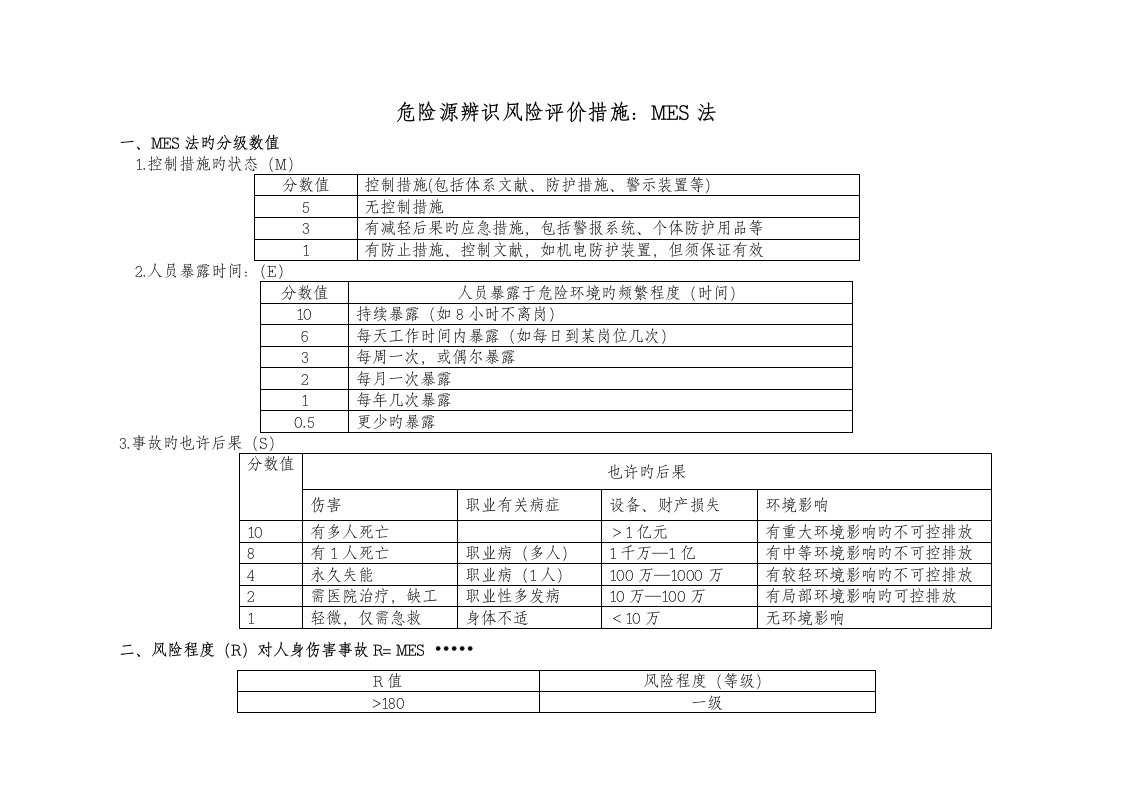 危险源辨识风险评价方法MES法