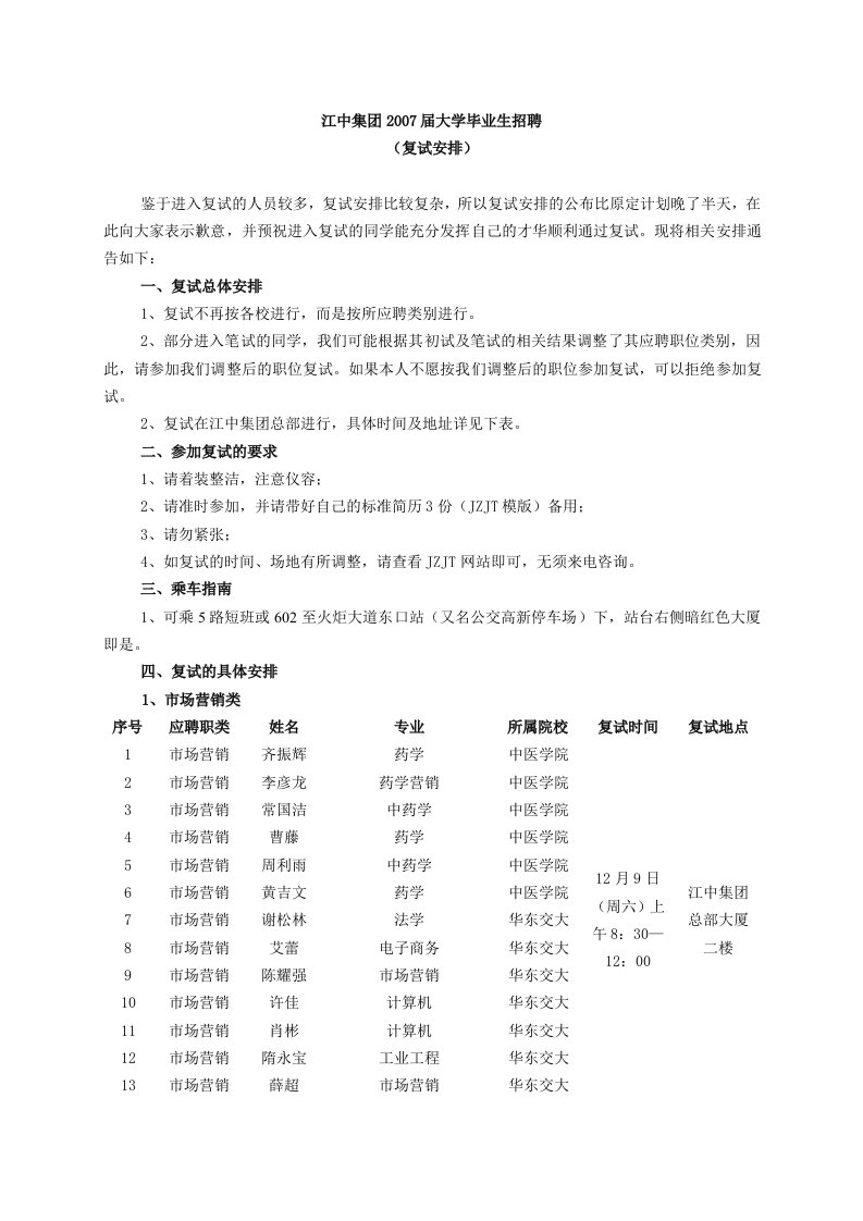 江中集团校园招聘需求统计表