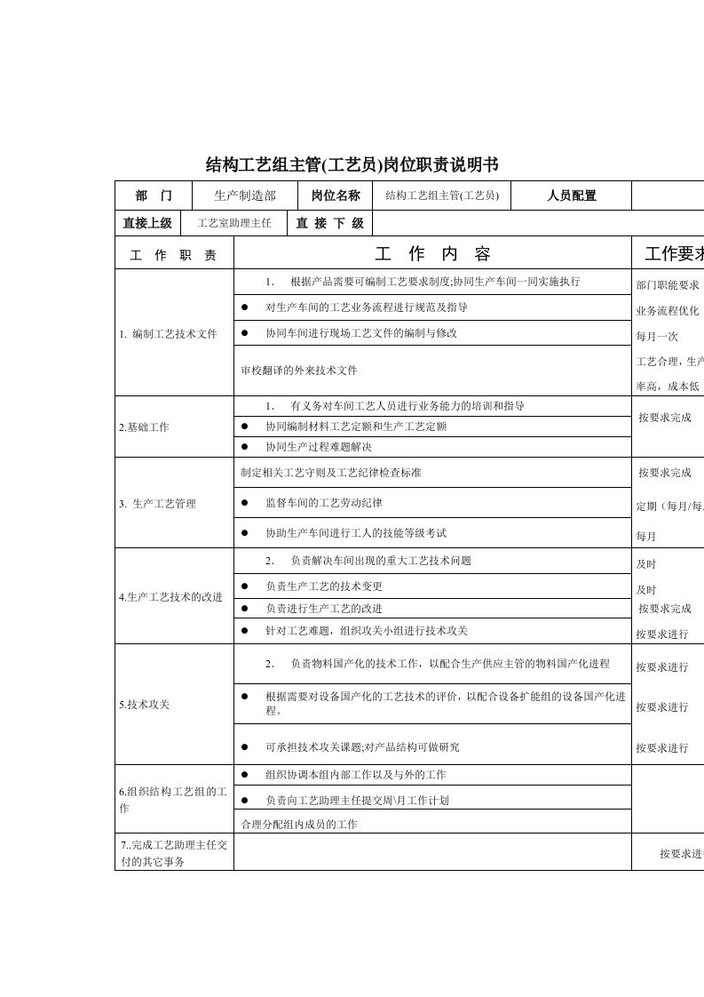 结构工艺组主管岗位职责