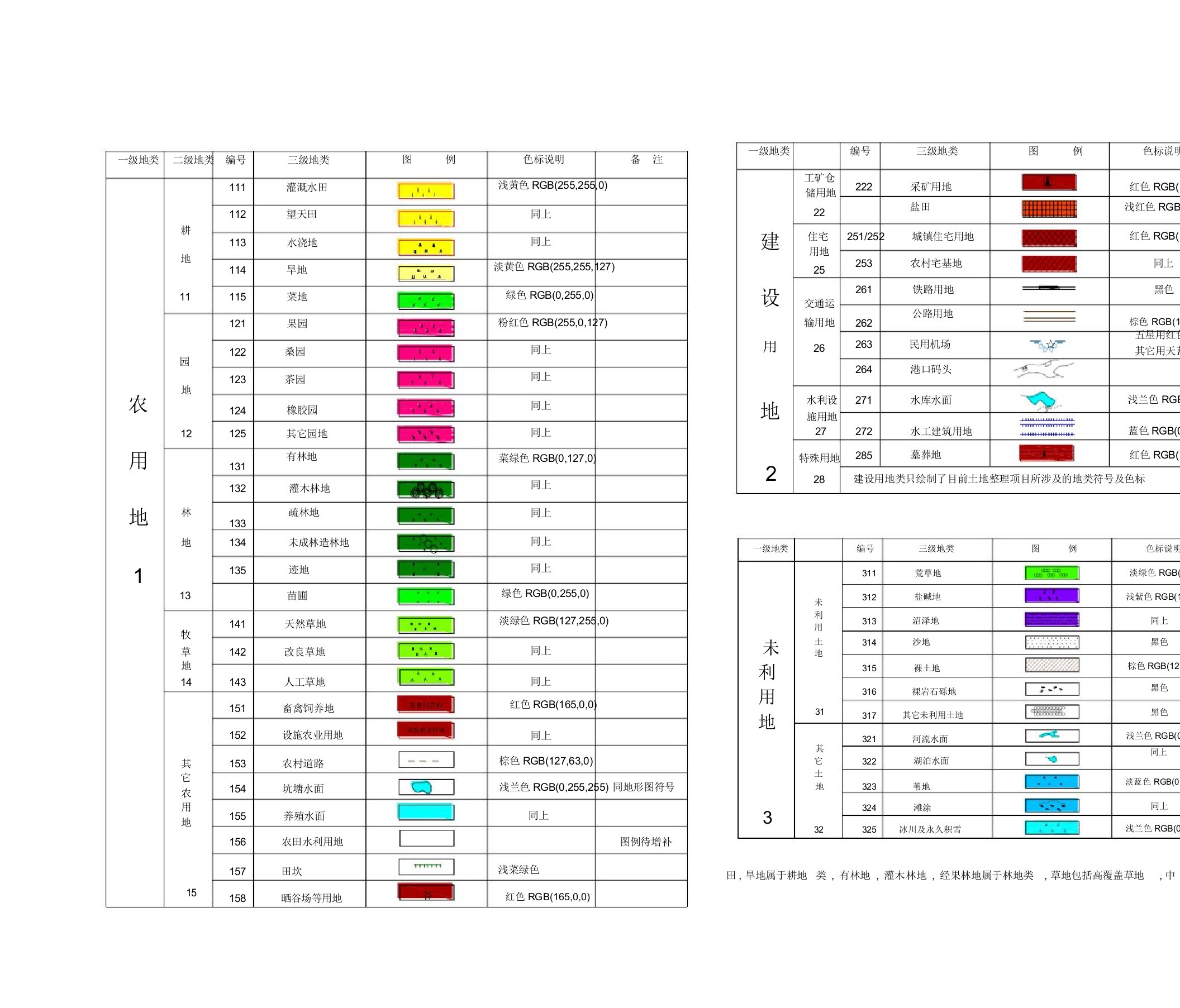 土地利用现状上色标准表