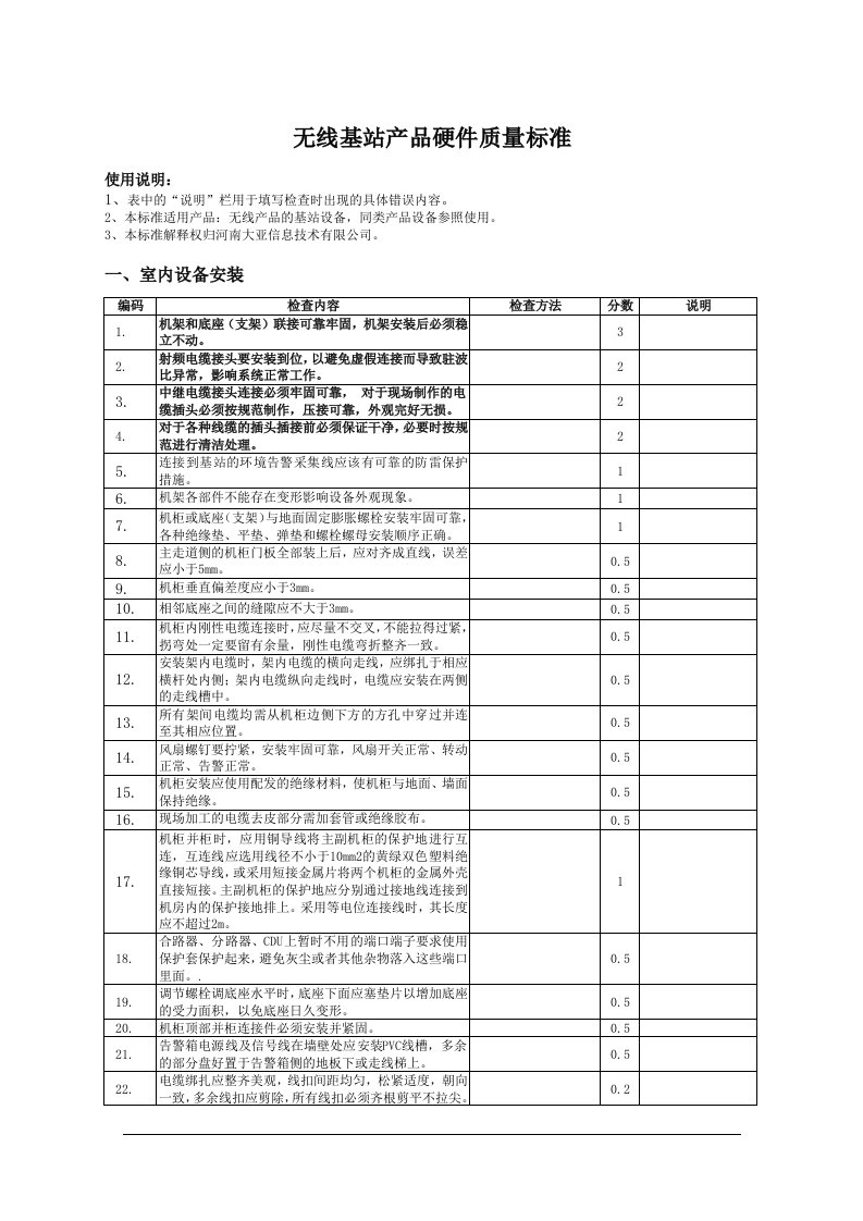 无线基站产品硬件质量标准