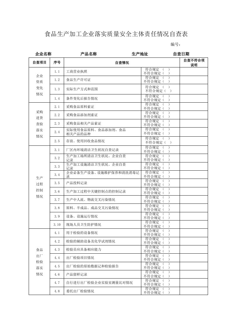 食品企业自查表