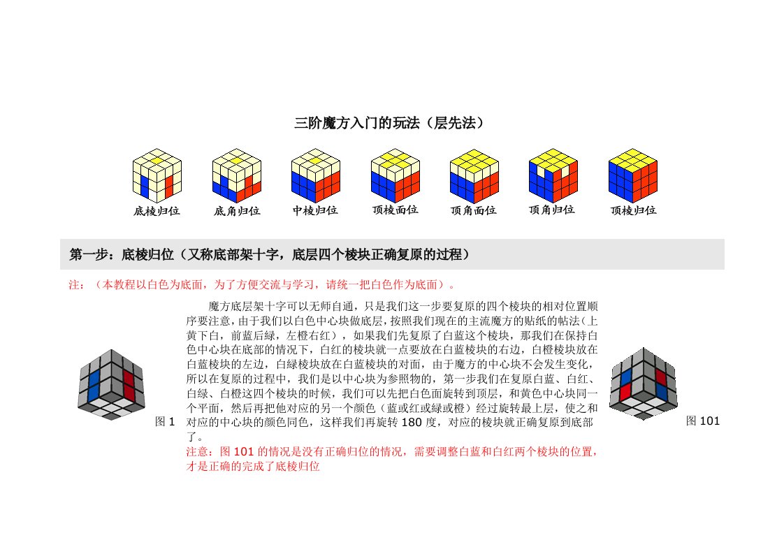 三阶魔方入门的玩法图解(层先法)