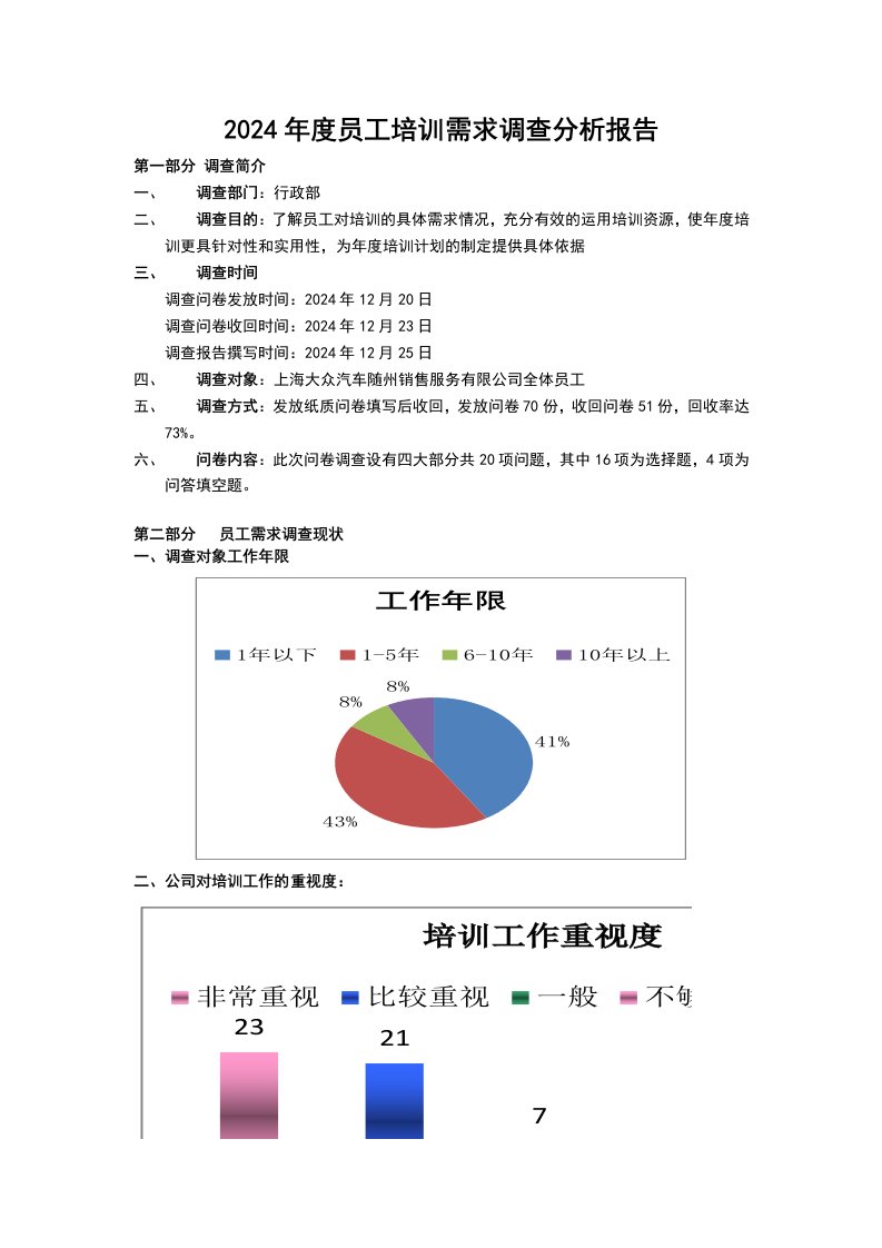 2024年度员工培训需求调查分析报告