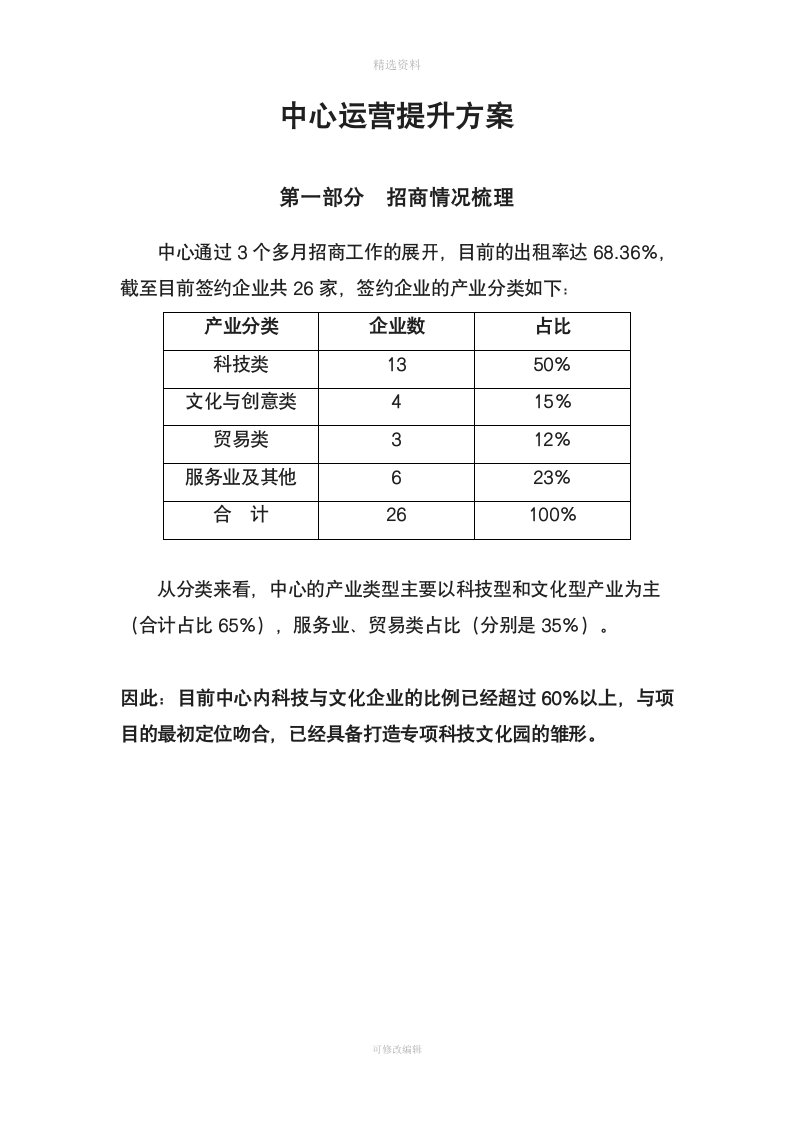 办公楼运营方案模板