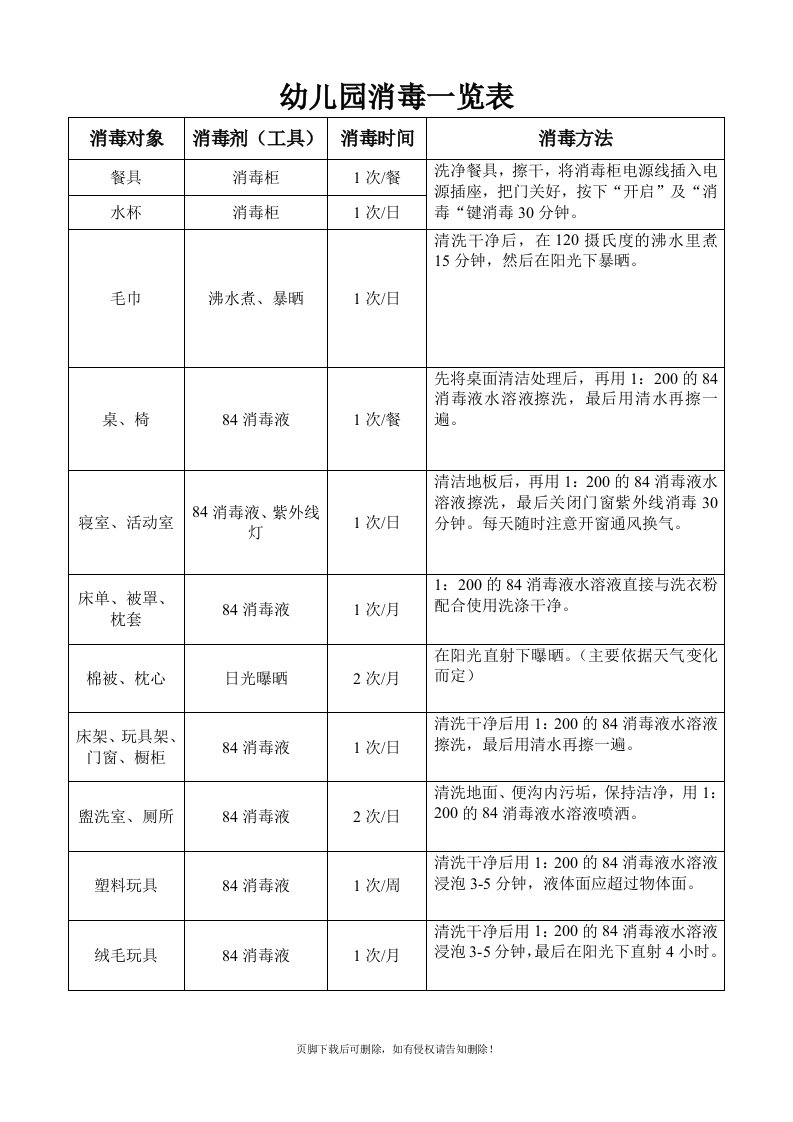 幼儿园消毒方法一览表