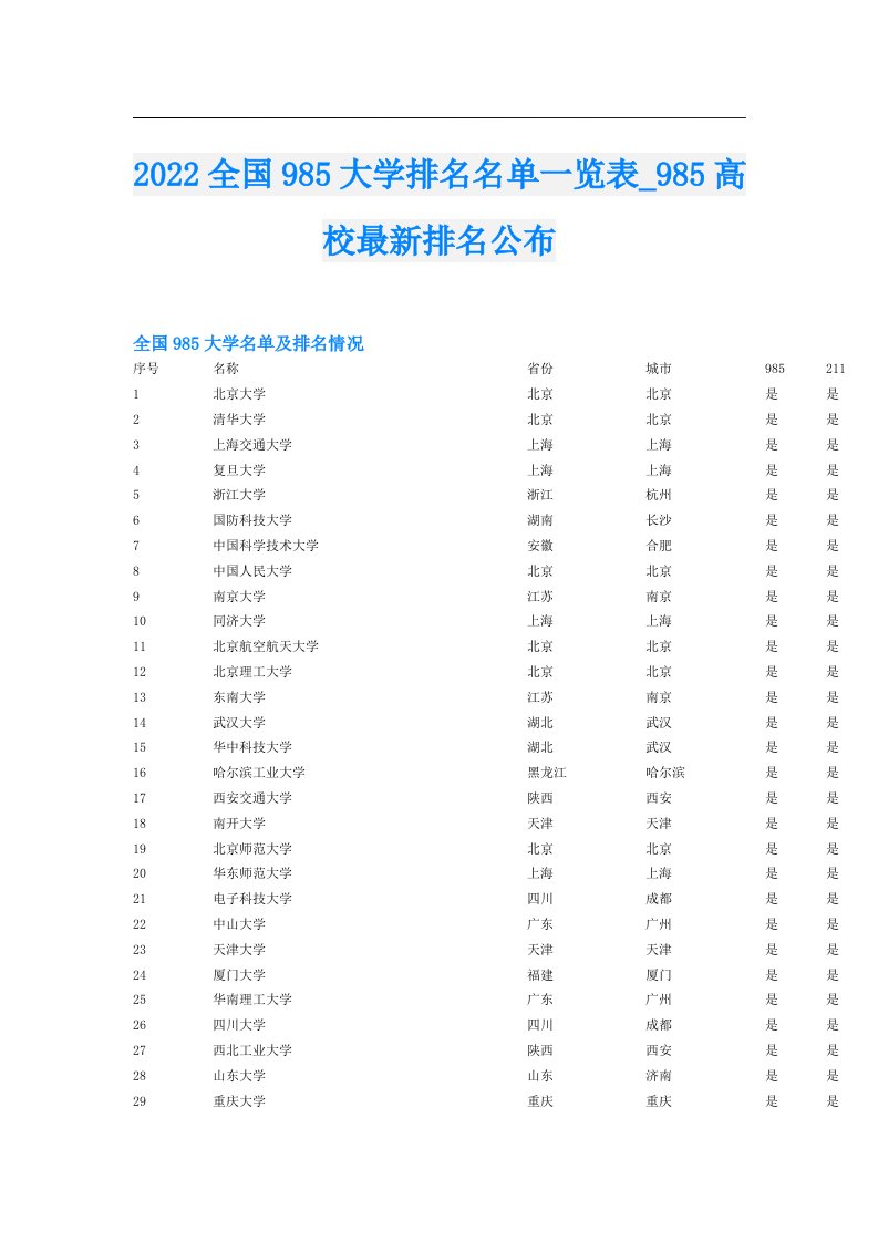 【多篇汇编】全国985大学排名名单一览表85高校最新排名公布