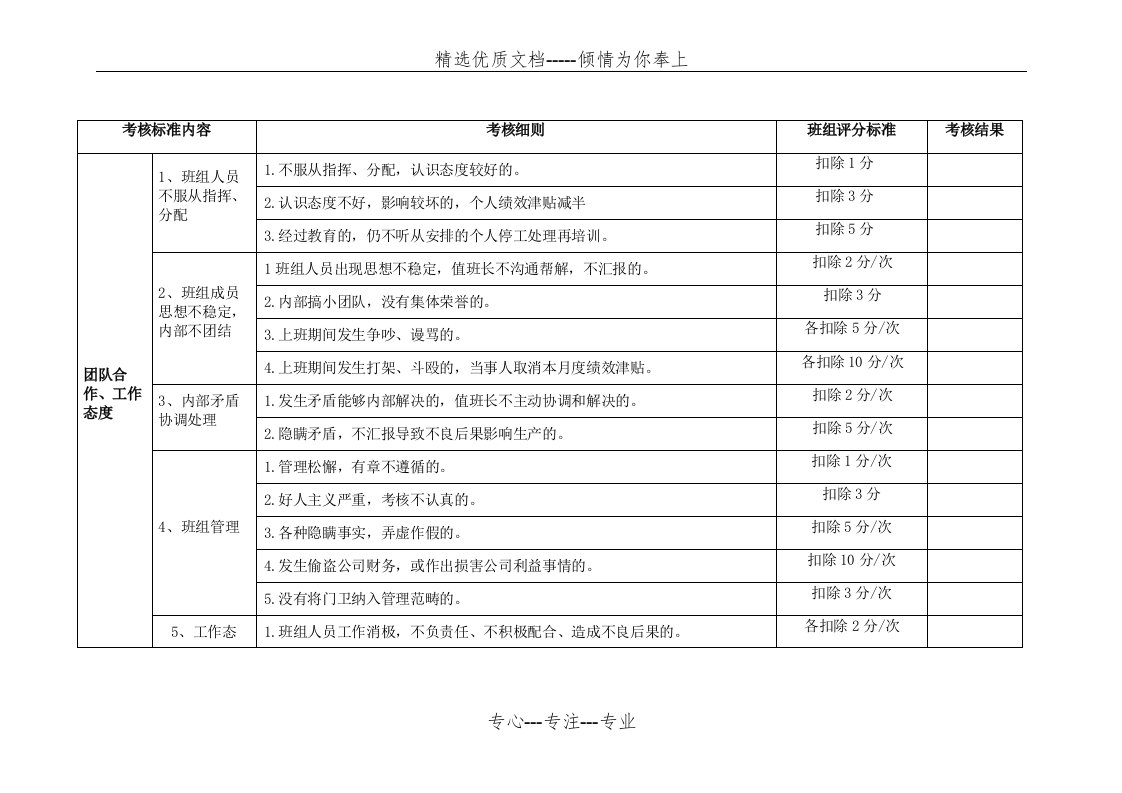 班组考核细则(共7页)