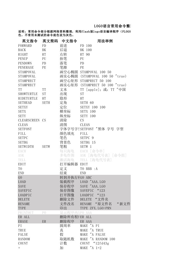 LOGO语言常用命令