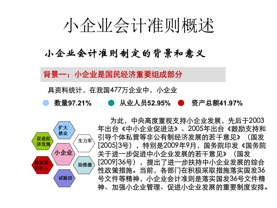 第一讲小企业会计准则概述