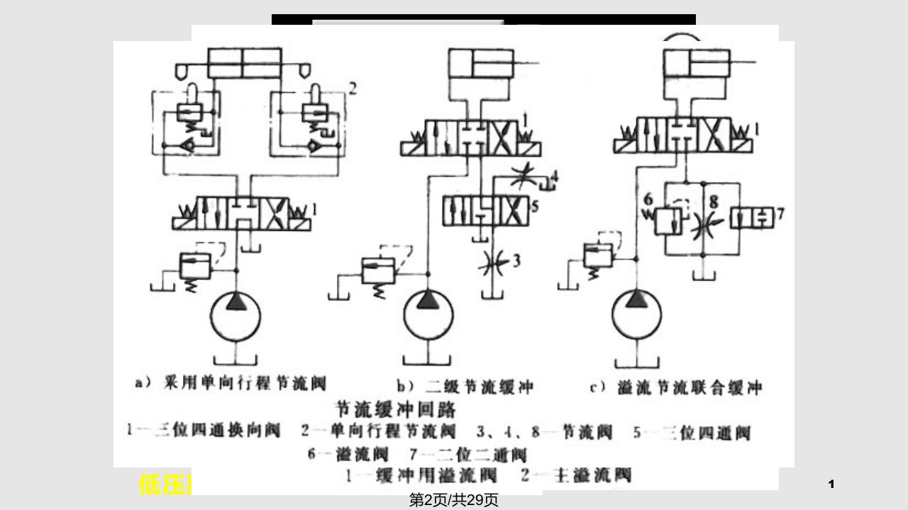 第五液压基本回路