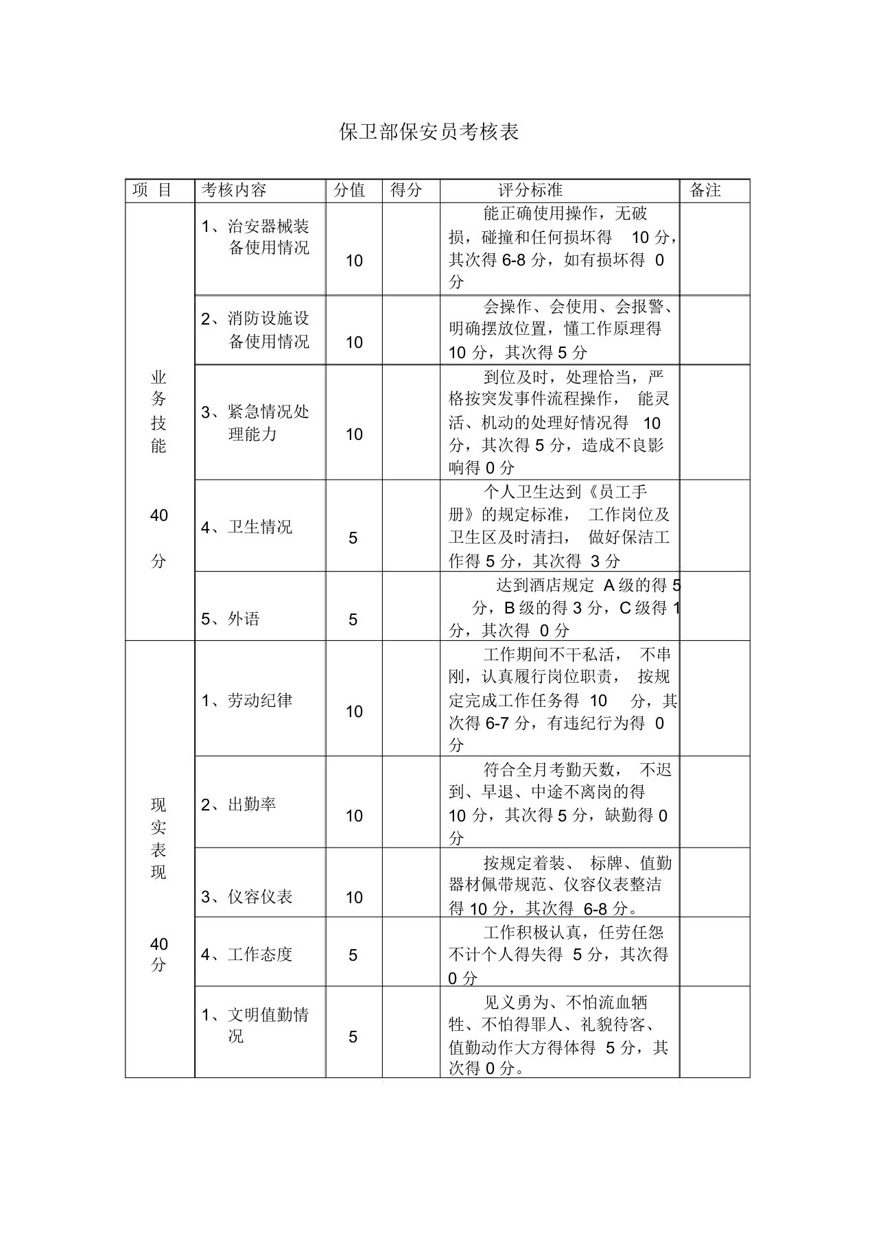 保卫部保安员考核表