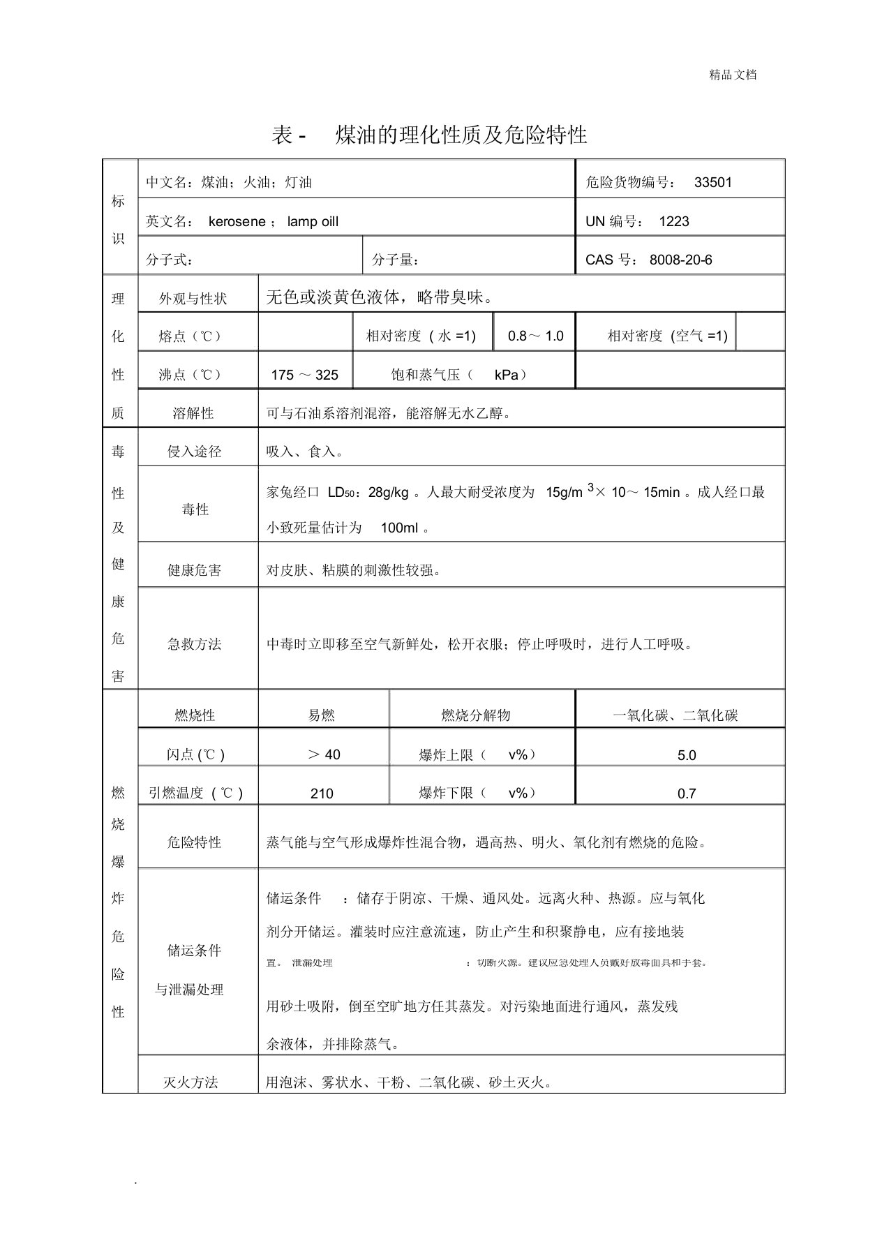 煤油的理化性质及危险特性