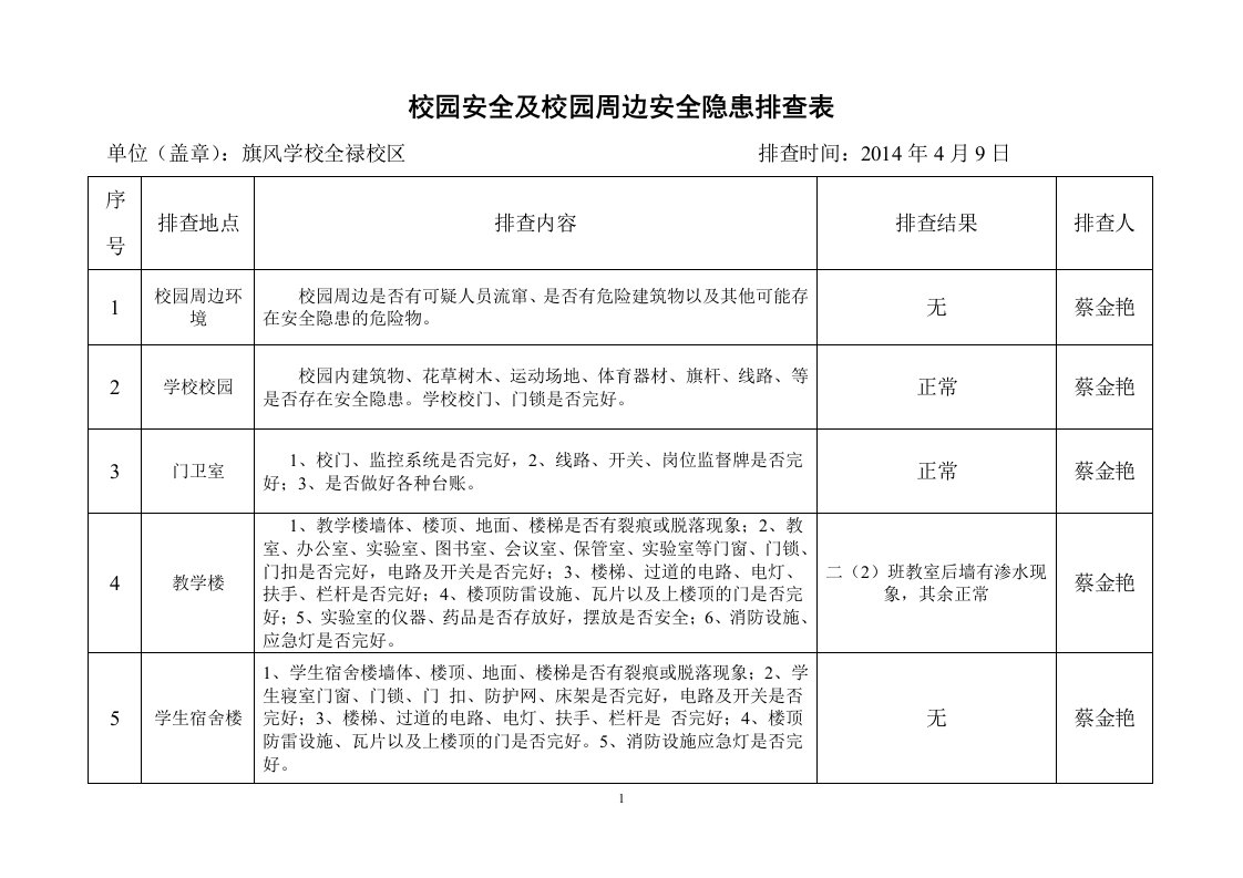 校园安全及校园周边安全隐患排查表