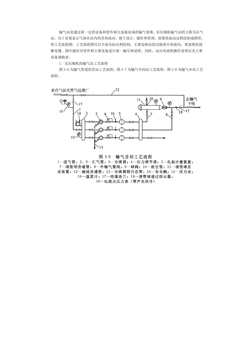 输气站工艺流程