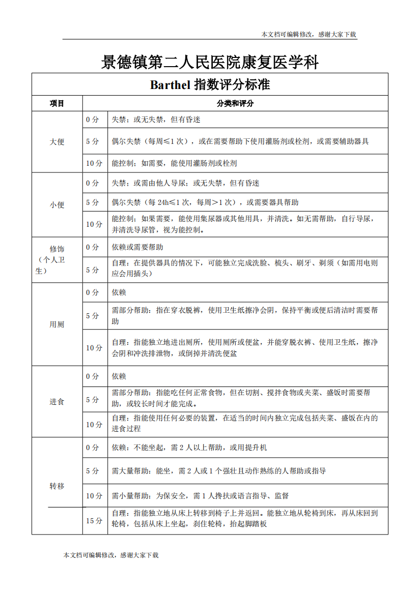 Barthel指数评分标准(精品文档)-共2页