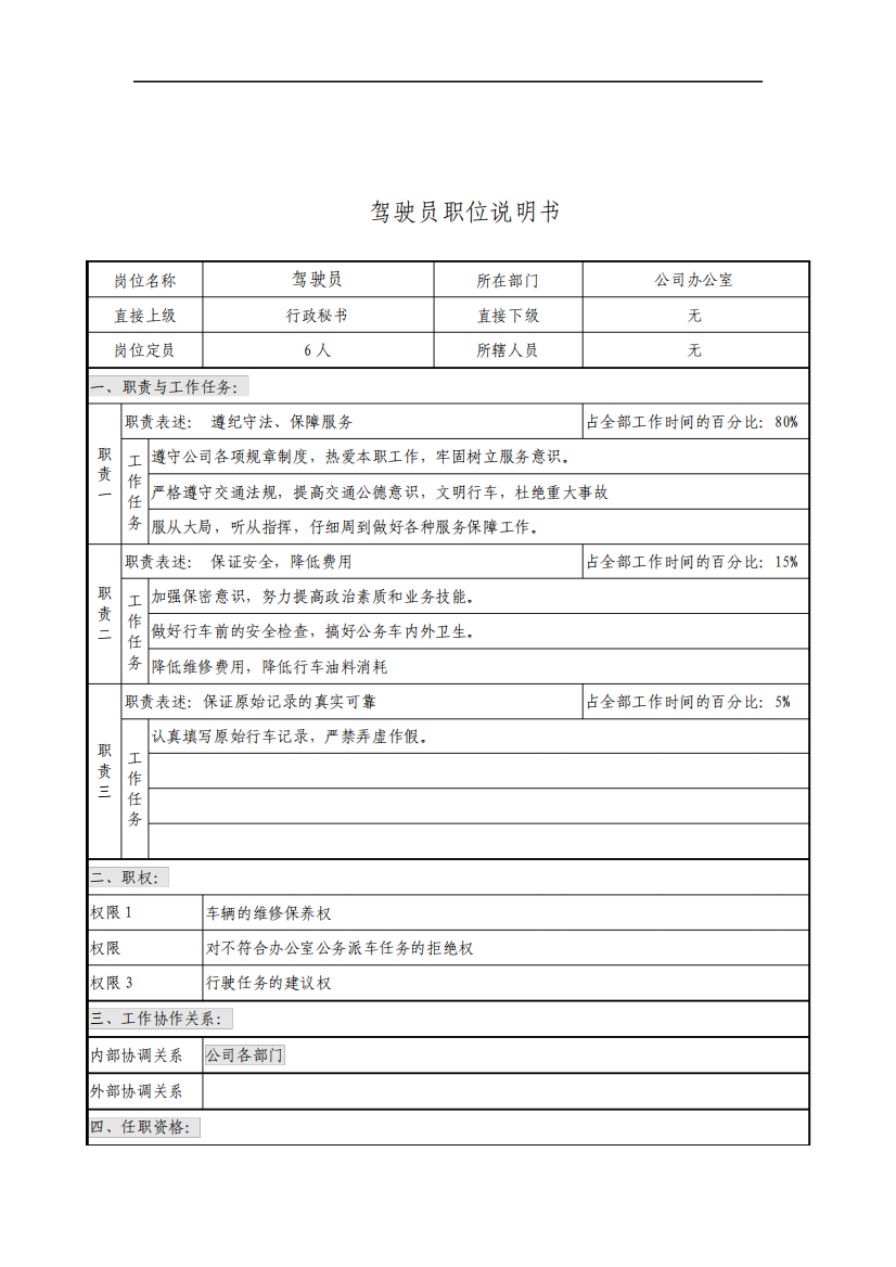 公司办公室司机岗位说明书整理版