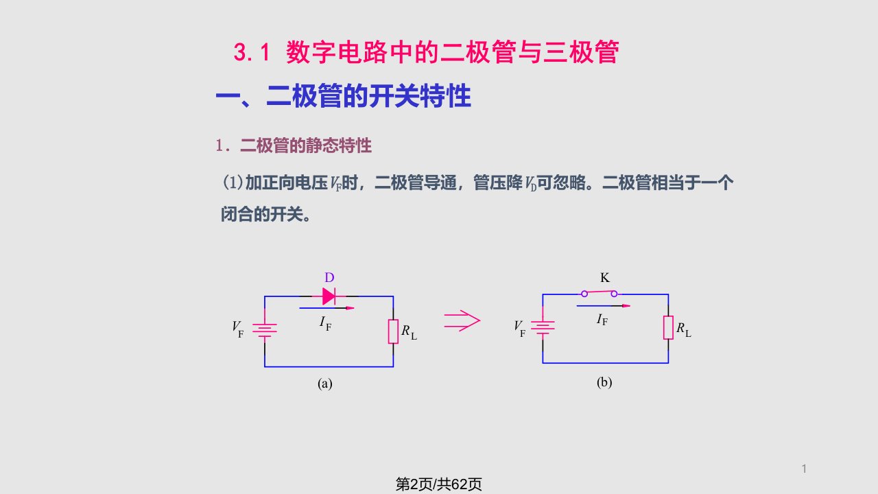 第三章逻辑门电路