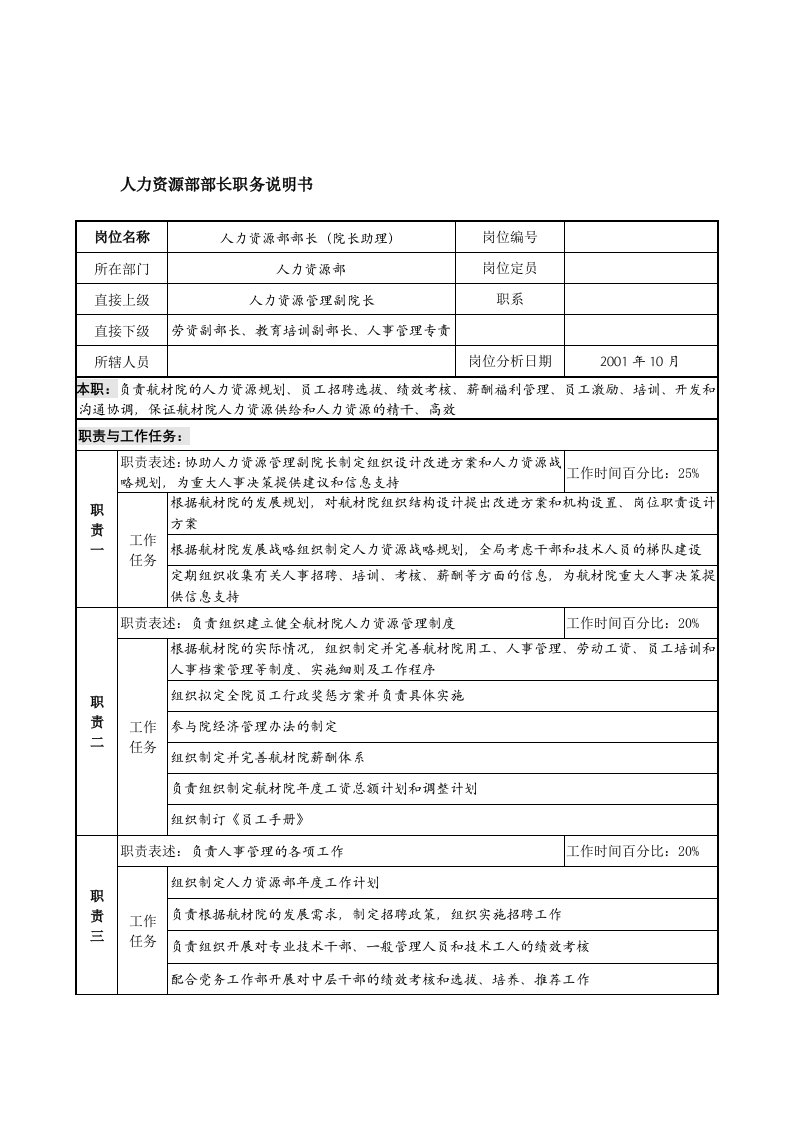 航材院人力资源部部长职务说明书