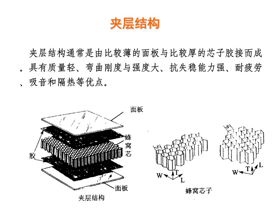 复合材料夹层结构分析优秀课件