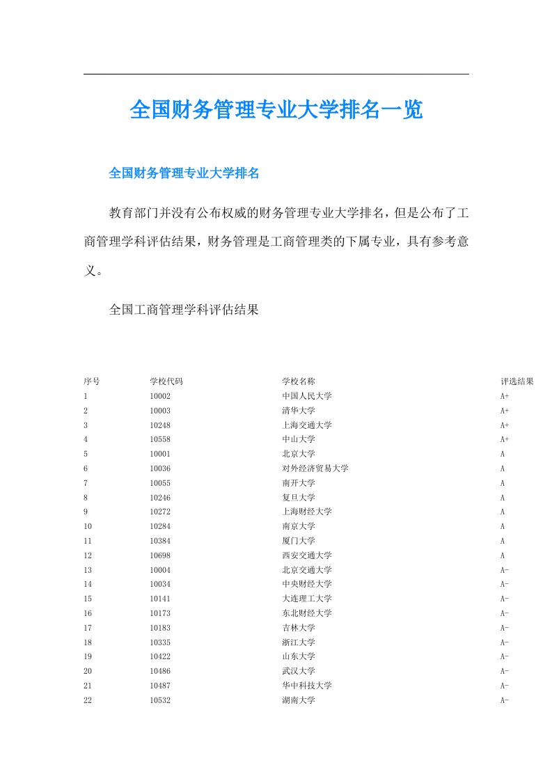 全国财务管理专业大学排名一览