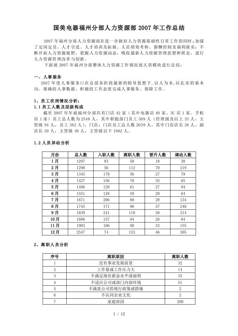 国美电器福州人力资源部07年总结