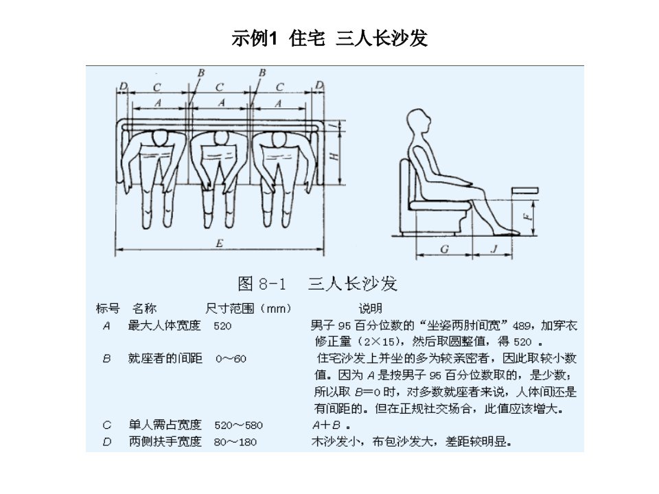 人机工程学生活空间设计图例