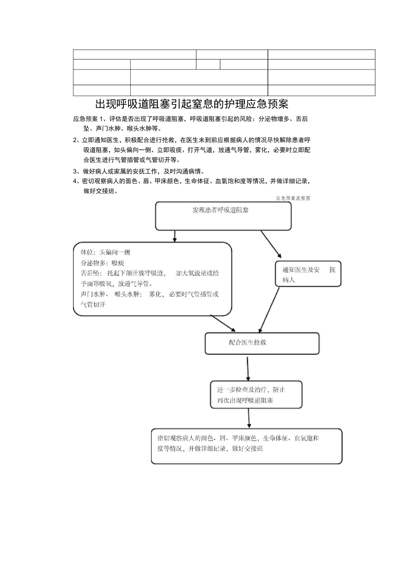 16出现呼吸道窒息护理的应急预案