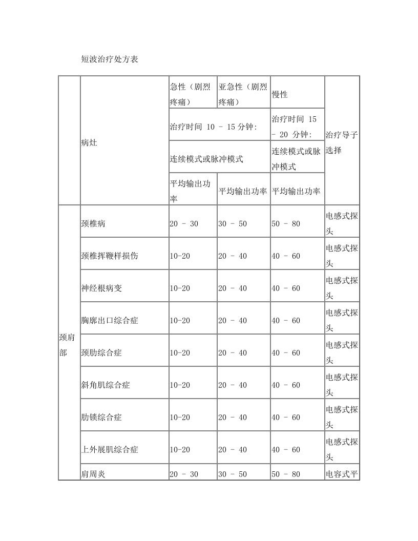 短波治疗处方表