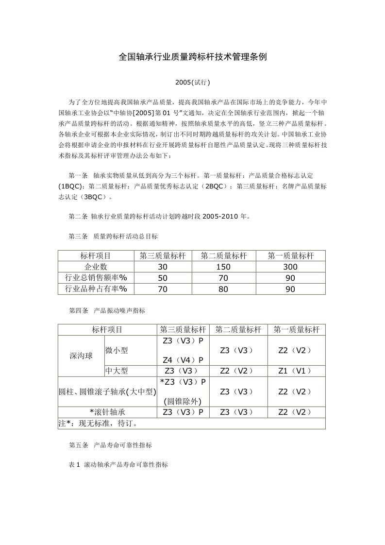 全国轴承行业质量跨标杆技术管理条例