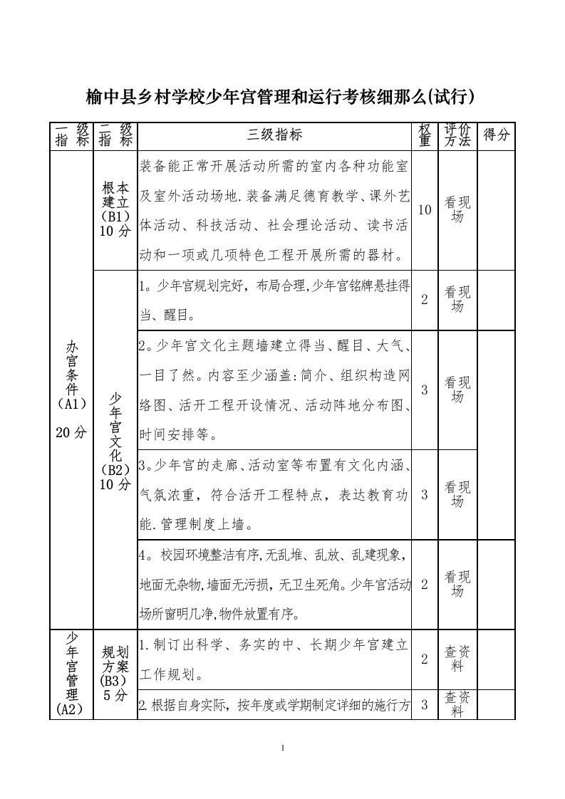 榆中县乡村学校少年宫建设与管理考核细则